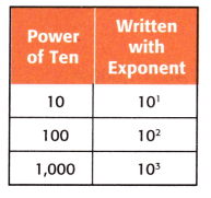 McGraw Hill My Math Grade 5 Chapter 6 Lesson 6 Answer Key Multiply Decimals by Powers of Ten 4