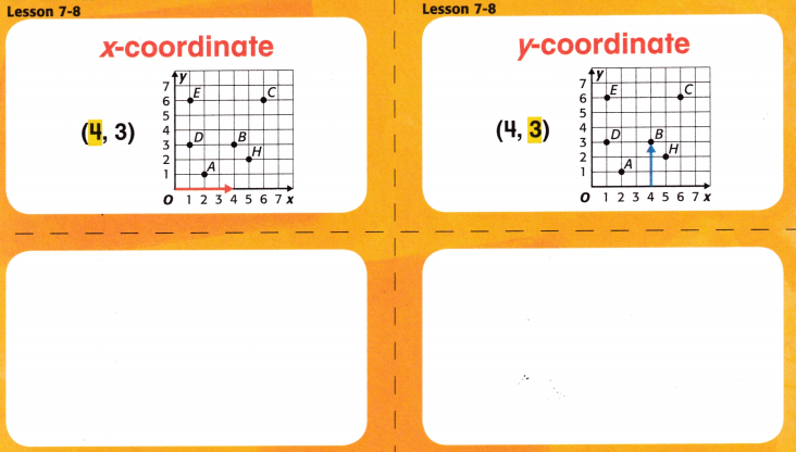 McGraw Hill My Math Grade 5 Chapter 7 Answer Key Expressions and Patterns 7