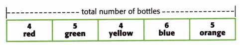McGraw Hill My Math Grade 5 Chapter 7 Lesson 1 Answer Key Hands On Numerical Expressions 12