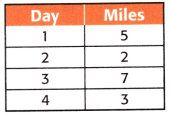 McGraw Hill My Math Grade 5 Chapter 7 Lesson 4 Answer Key Problem-Solving Investigation Work Backward 5