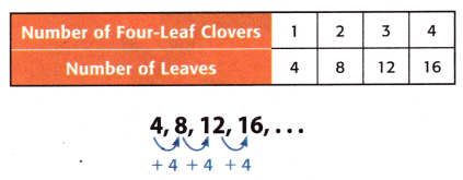 McGraw Hill My Math Grade 5 Chapter 7 Lesson 6 Answer Key Patterns 3