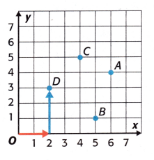 McGraw Hill My Math Grade 5 Chapter 7 Lesson 8 Answer Key Ordered Pairs 3