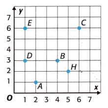 McGraw Hill My Math Grade 5 Chapter 7 Lesson 8 Answer Key Ordered Pairs 4