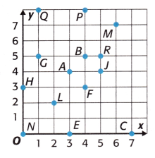 McGraw Hill My Math Grade 5 Chapter 7 Lesson 8 Answer Key Ordered Pairs 6