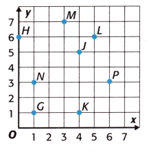 McGraw Hill My Math Grade 5 Chapter 7 Lesson 8 Answer Key Ordered Pairs 8
