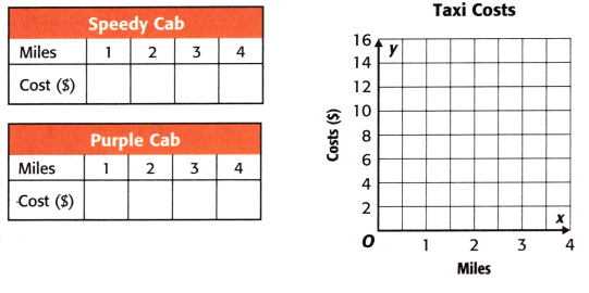 McGraw Hill My Math Grade 5 Chapter 7 Lesson 9 Answer Key Graph Patterns 6