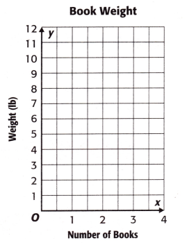 McGraw Hill My Math Grade 5 Chapter 7 Lesson 9 Answer Key Graph Patterns 8