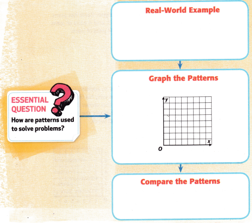 McGraw Hill My Math Grade 5 Chapter 7 Review Answer Key 3
