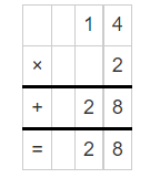 Multiplication of 14 and 2