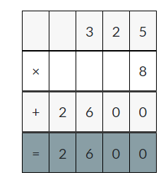 Multiplication of 3.25 and 8