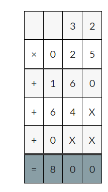 Multiplication of 32 and 0.25