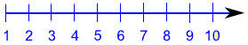 Natural Numbers on a Number Line