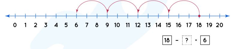 Subtraction problems on Number Line