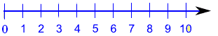 Whole Numbers on a Number Line