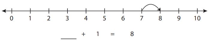 Worksheets on addition with number line