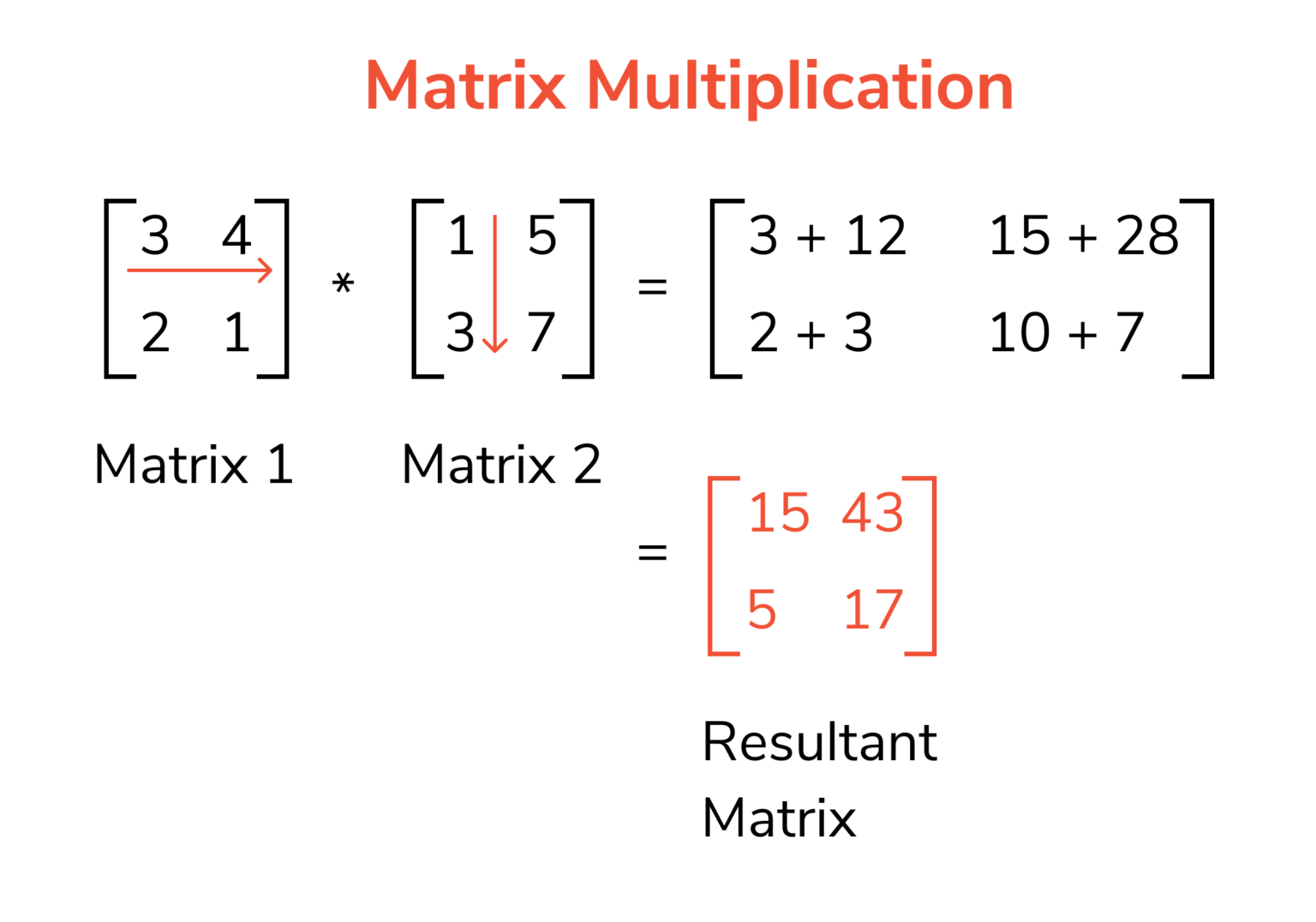 Multiplication Of Two Matrices Definition Formula Properties