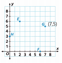 HMH-Into-Math-Grade-6-Module-11-Answer-Key-Polygons-on-the-Coordinate-Plane-11
