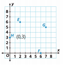 HMH-Into-Math-Grade-6-Module-11-Answer-Key-Polygons-on-the-Coordinate-Plane-12