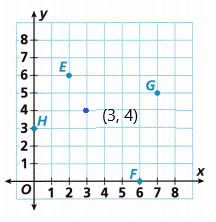 HMH-Into-Math-Grade-6-Module-11-Answer-Key-Polygons-on-the-Coordinate-Plane-5