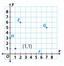 HMH-Into-Math-Grade-6-Module-11-Answer-Key-Polygons-on-the-Coordinate-Plane-6