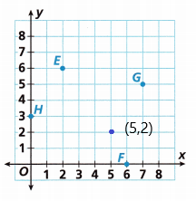 HMH-Into-Math-Grade-6-Module-11-Answer-Key-Polygons-on-the-Coordinate-Plane-7