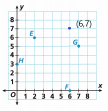 HMH-Into-Math-Grade-6-Module-11-Answer-Key-Polygons-on-the-Coordinate-Plane-8