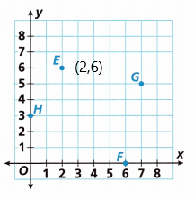 HMH-Into-Math-Grade-6-Module-11-Answer-Key-Polygons-on-the-Coordinate-Plane-9