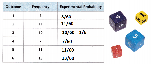 HMH-Into-Math-Grade-7-Module-14-Lesson-2-Answer-Key-Find-Experimental-Probability-of-Simple-Events-8