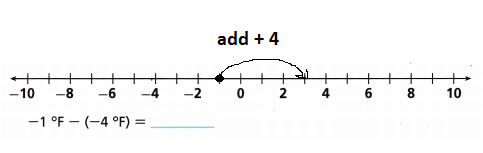 HMH-Into-Math-Grade-7-Module-3-Lesson-2-Answer-Key-Add-or-Subtract-a-Negative-Integer-on-a-Number-Line-17