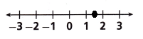 HMH-Into-Math-Grade-7-Module-3-Lesson-3-Answer-Key-Use-a-Number-Line-to-Add-and-Subtract-Rational-Numbers-12