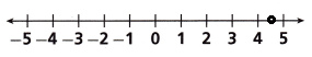 HMH-Into-Math-Grade-7-Module-3-Lesson-3-Answer-Key-Use-a-Number-Line-to-Add-and-Subtract-Rational-Numbers-19