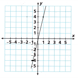 HMH-Into-Math-Grade-8-Module-5-Lesson-2-Answer-Key-Derive-y-mx-23
