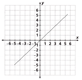 HMH-Into-Math-Grade-8-Module-5-Lesson-2-Answer-Key-Derive-y-mx-26