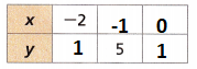 HMH-Into-Math-Grade-8-Module-6-Review-Answer-Key-8
