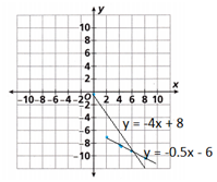 HMH Into Math Grade 8 Module 7 Lesson 2 Answer Key Solve Systems by Graphing_5