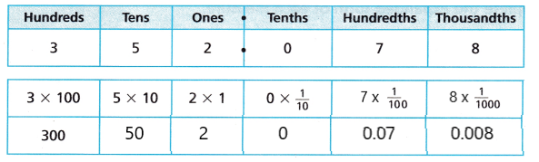 Into Math Grade 5 Module 13 Answer Key img 9