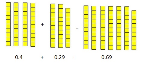 Into Math Grade 5 Module 14 Lesson 1 Answer Key Represent Decimal Addition-1