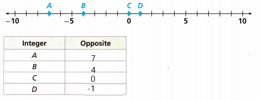 Into-Math-Grade-6-Module-1-Review-Answer-Key-2
