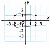 Into Math Grade 6 Module 11 Lesson 1 Answer Key Graph Rational Numbers on the Coordinate Plane q1h
