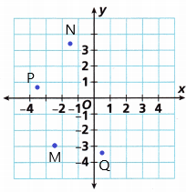 Into Math Grade 6 Module 11 Lesson 1 Answer Key Graph Rational Numbers on the Coordinate Plane q3