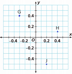 Into Math Grade 6 Module 11 Lesson 1 Answer Key Graph Rational Numbers on the Coordinate Plane q3a