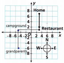 Into Math Grade 6 Module 11 Lesson 1 Answer Key Graph Rational Numbers on the Coordinate Plane qe1