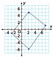 Into Math Grade 6 Module 11 Lesson 2 Answer Key Graph Polygons on the Coordinate Plane q1a