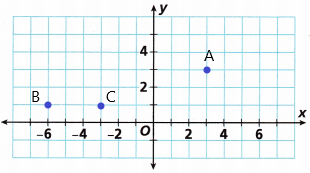 Into Math Grade 6 Module 11 Lesson 2 Answer Key Graph Polygons on the Coordinate Plane q2h1