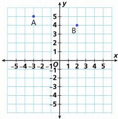 Into Math Grade 6 Module 11 Lesson 2 Answer Key Graph Polygons on the Coordinate Plane q3a