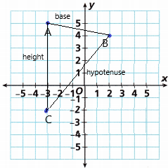Into Math Grade 6 Module 11 Lesson 2 Answer Key Graph Polygons on the Coordinate Plane q3c1