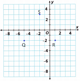 Into Math Grade 6 Module 11 Lesson 2 Answer Key Graph Polygons on the Coordinate Plane q4a