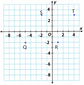 Into Math Grade 6 Module 11 Lesson 2 Answer Key Graph Polygons on the Coordinate Plane q4b