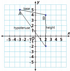 Into Math Grade 6 Module 11 Lesson 2 Answer Key Graph Polygons on the Coordinate Plane q4d1