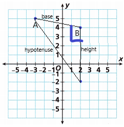 Into Math Grade 6 Module 11 Lesson 2 Answer Key Graph Polygons on the Coordinate Plane q4g